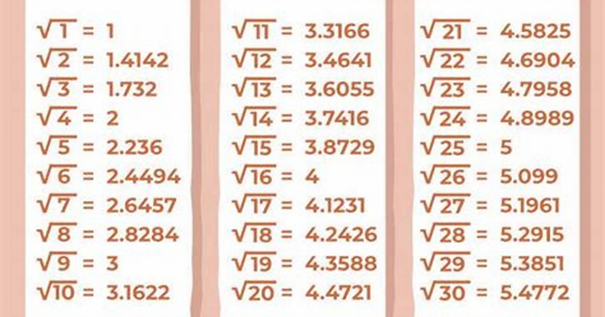 Sqrt(10)