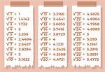 Sqrt(10)