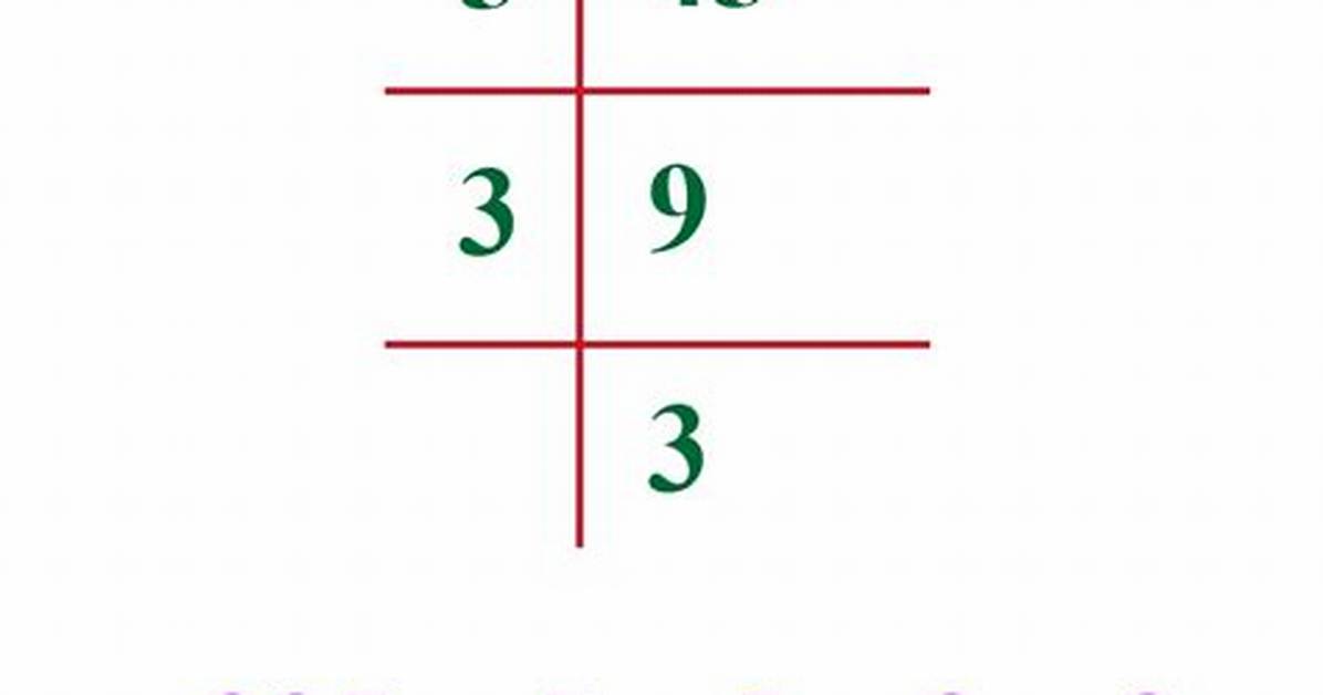 Sqrt(225)