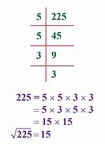Sqrt(225)