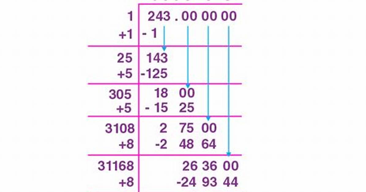 Sqrt(243)