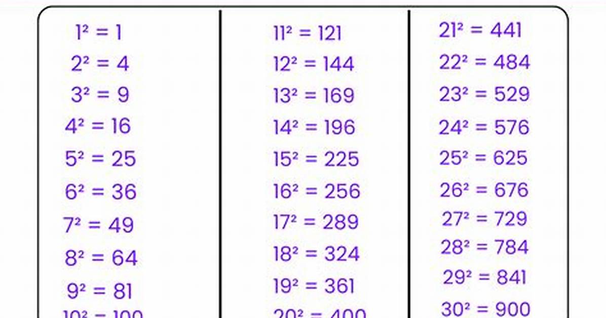 Square = 20