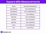 Square Mileage for Example