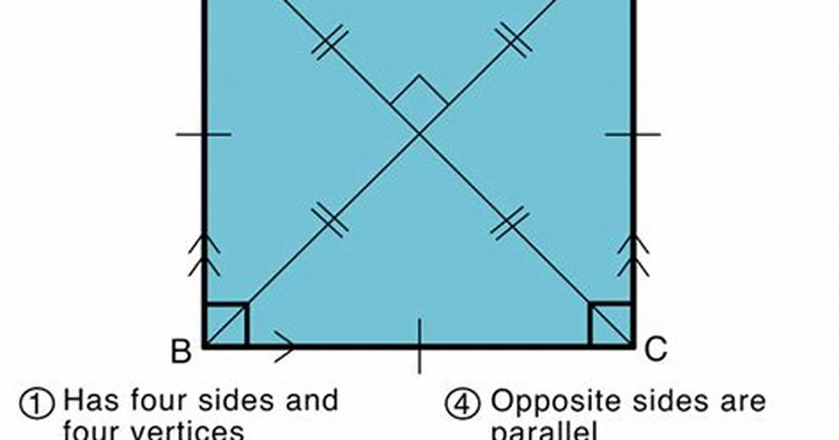 Square Properties