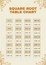 Square Root Table Through 200