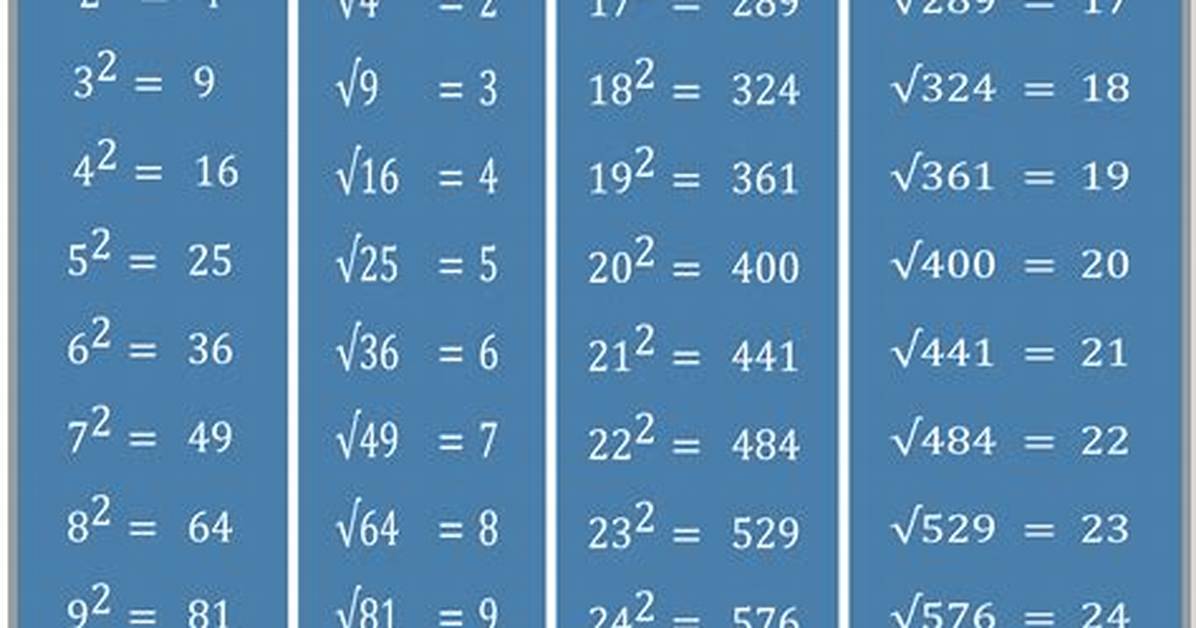 Square Root Times Square Root