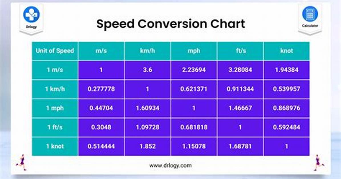 Sr Unit Conversion Speed