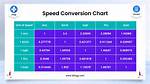 Sr Unit Conversion Speed