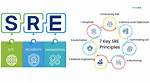 Sre Meaning