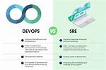 Sre vs Devops: What’s the Difference?