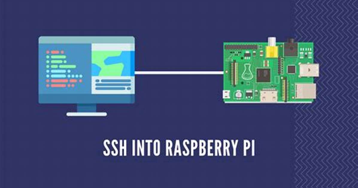 Ssh into Raspberry with Outside Network