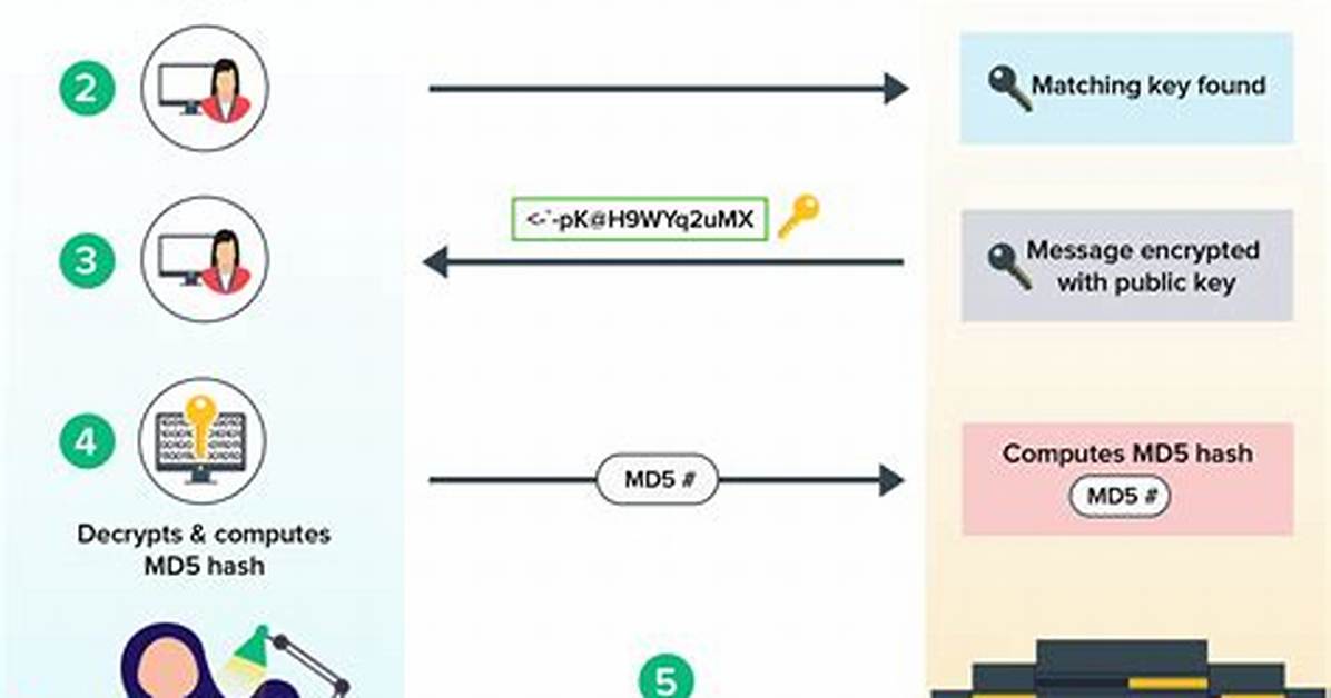 Ssh + Keys + Noip