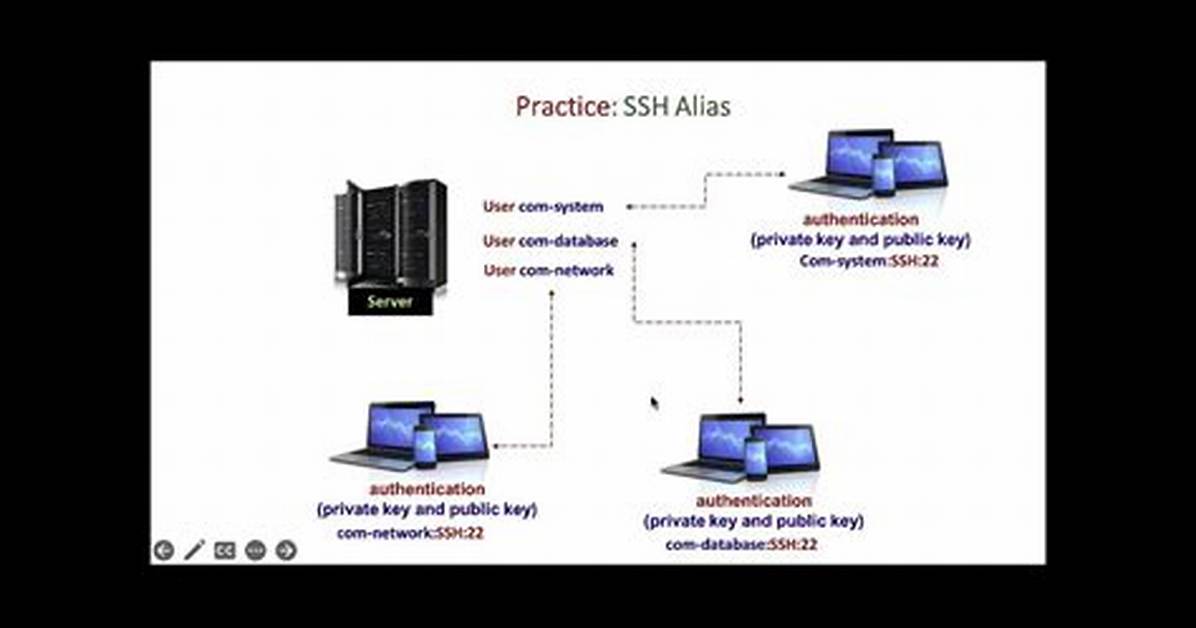 Ssh with a User Alias?