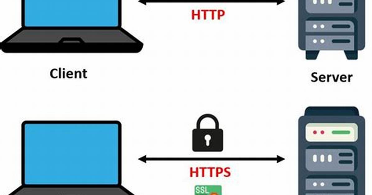Ssl/Https Client in C