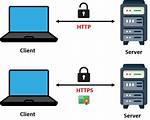 Ssl/Https Client in C