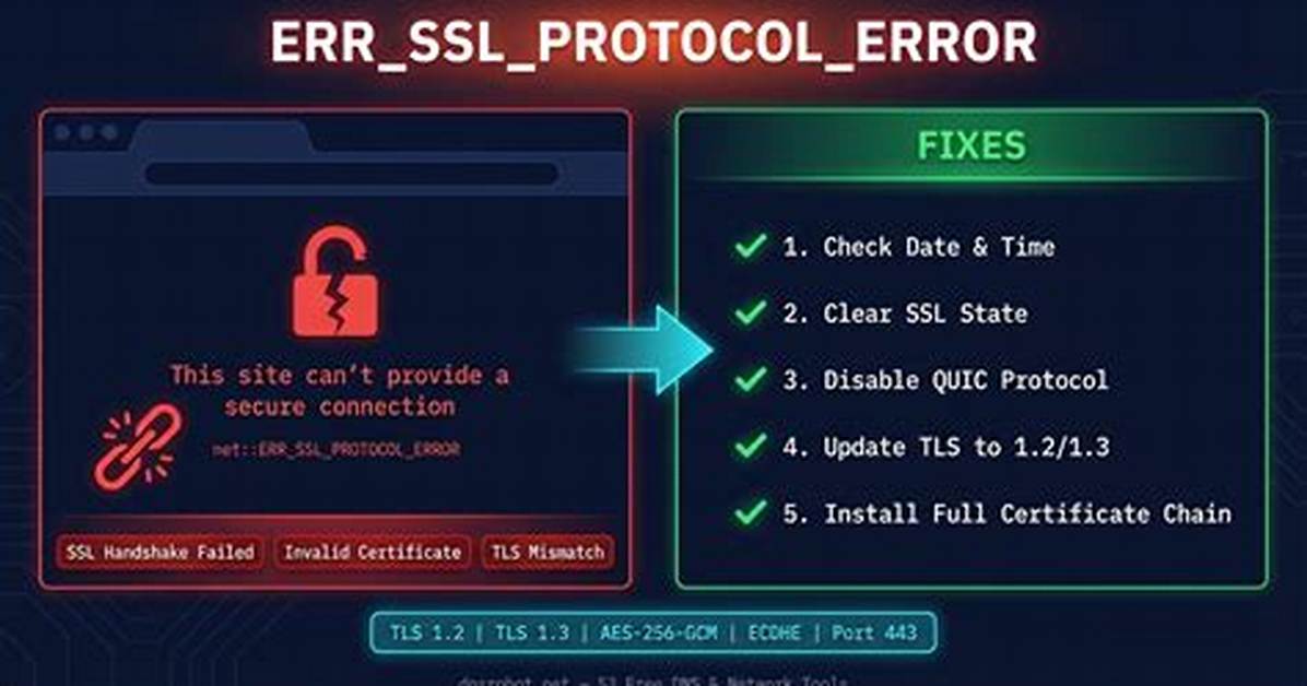 Ssl_Read() Returns Ssl_Error_Zero_Return but Err_Get_Error() Is 0