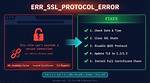 Ssl_Read() Returns Ssl_Error_Zero_Return but Err_Get_Error() Is 0