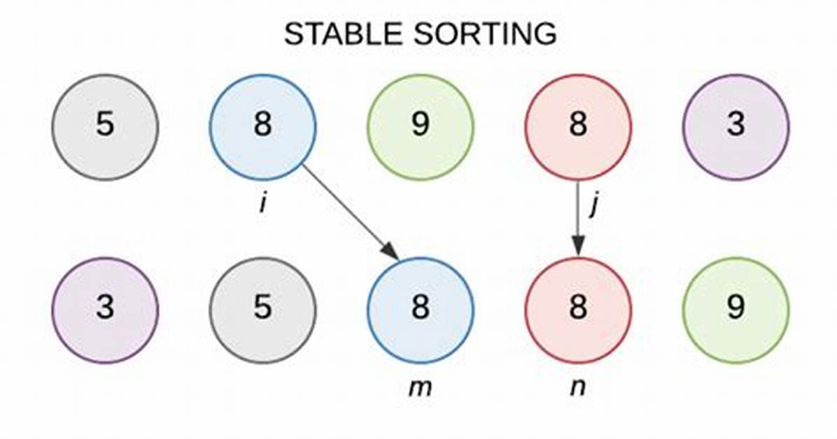 Stable Sort