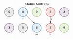 Stable Sort