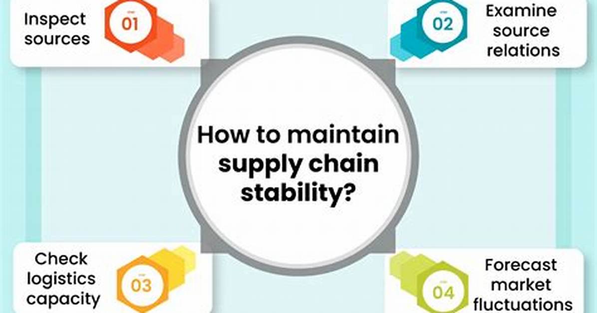 Stable Supply