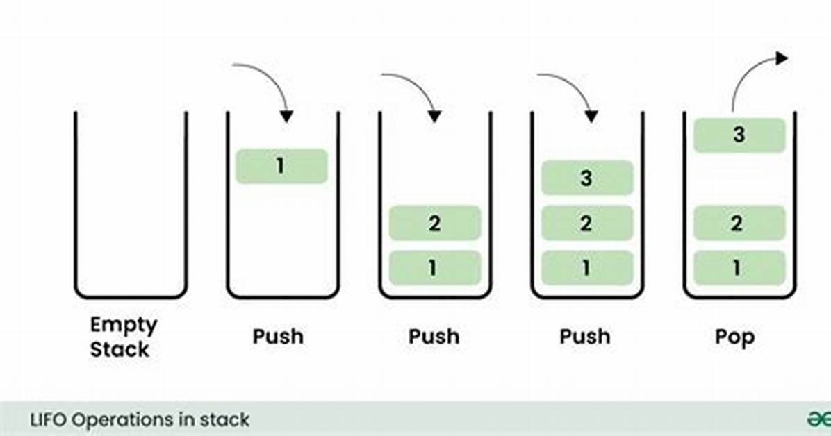 Stack Lifo