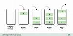 Stack Lifo