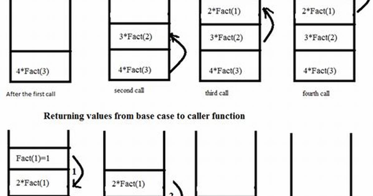 Stack Overflow Caused by Recursive Function