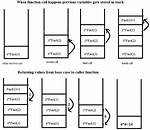 Stack Overflow Caused by Recursive Function