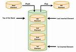 Stack Pop