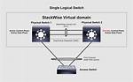 Stackwise Technology