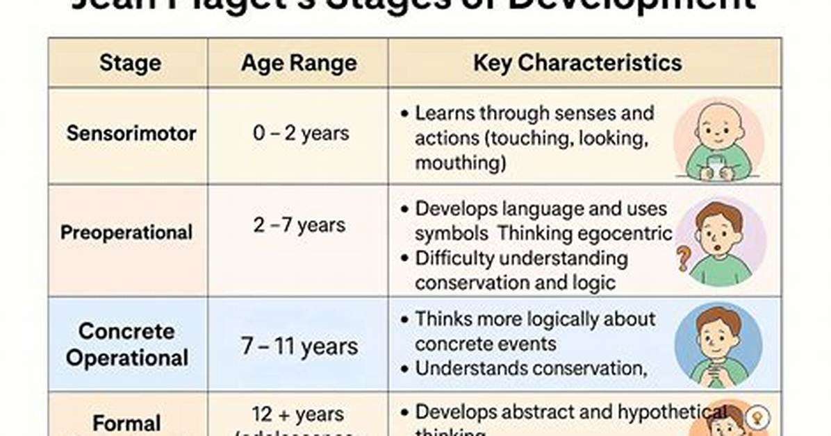 Stage Theory