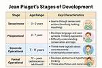 Stage Theory