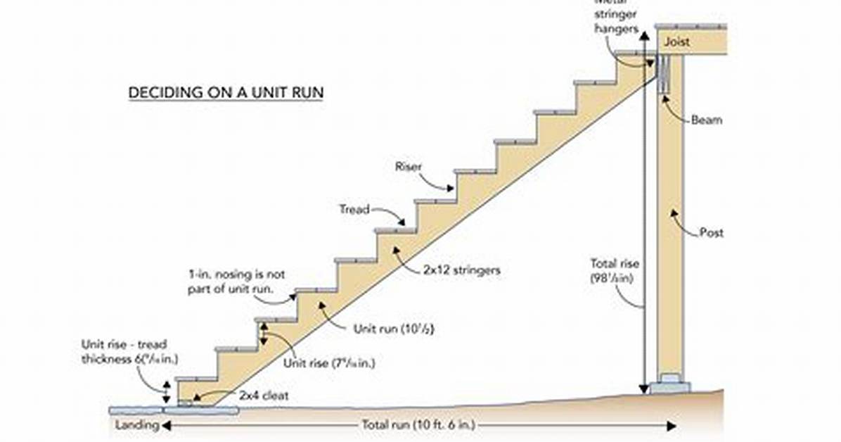 Stair Stringer