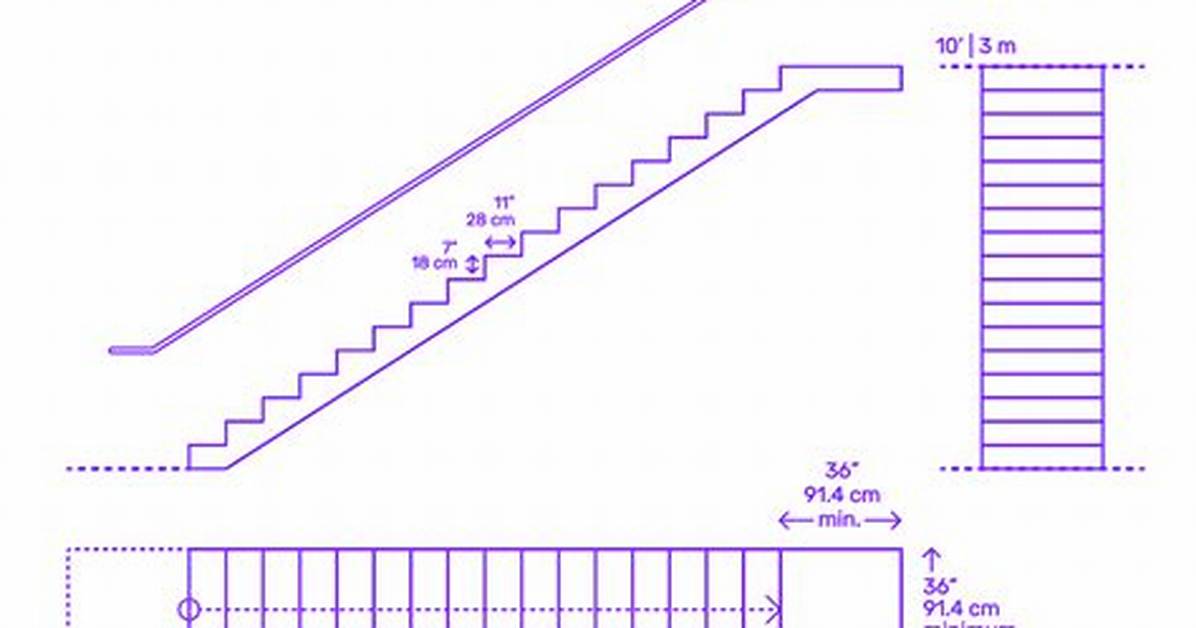 Stairs Dimensions