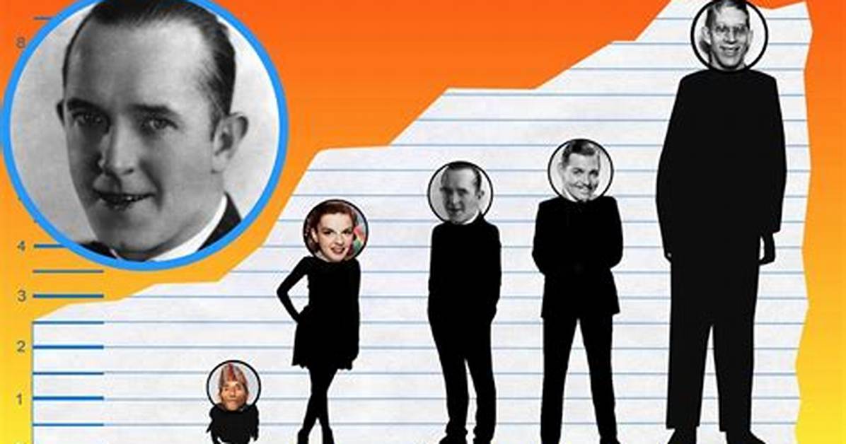 Stan Laurel Height