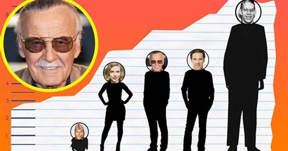 Stan Lee Height