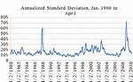 Standard Deviation Annualized