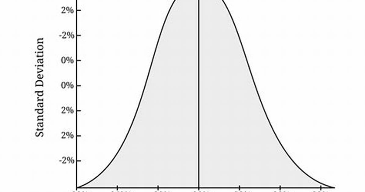 Standard Deviation Chart