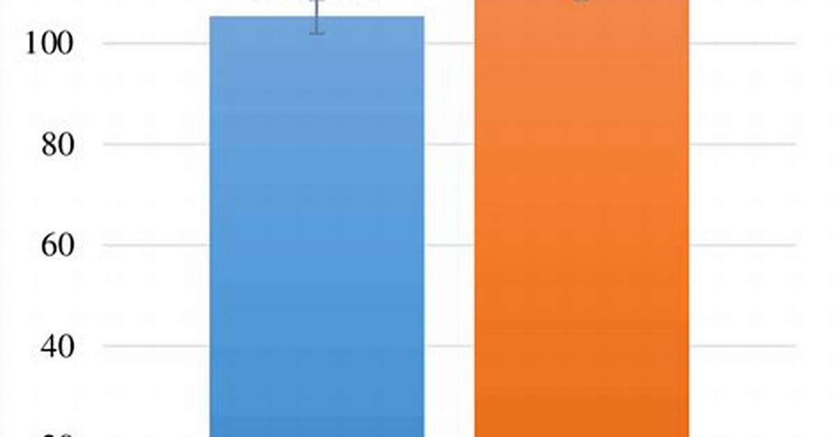 Standard Deviation for Sqlite