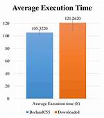 Standard Deviation for Sqlite