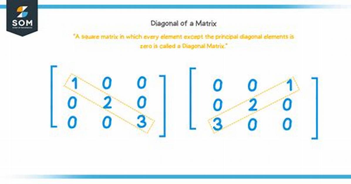 Standard Notation for Diagonal Matrices