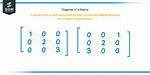 Standard Notation for Diagonal Matrices