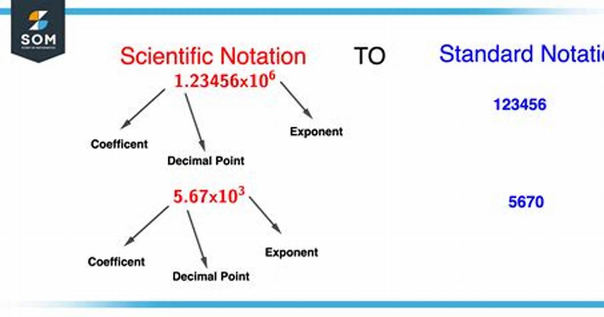 Standard Notation