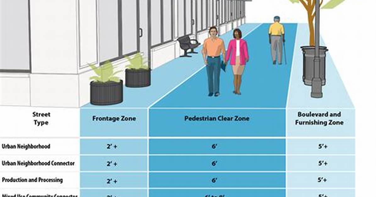 Standard Sidewalk Width