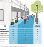 Standard Sidewalk Width
