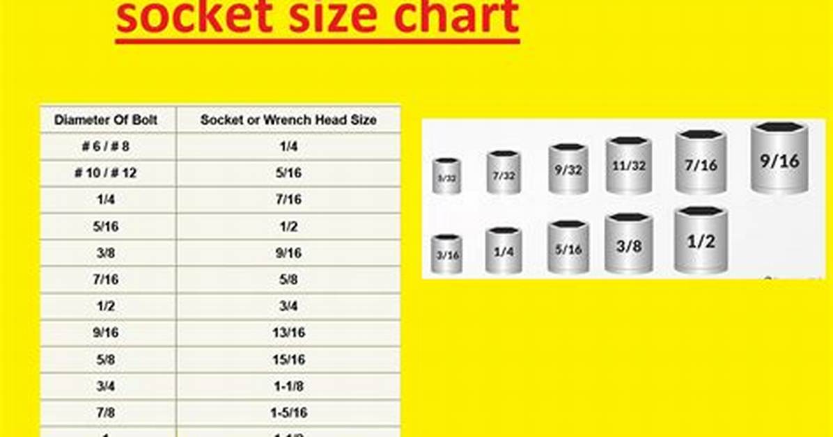 Standard Socket Size Chart