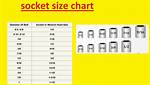 Standard Socket Size Chart