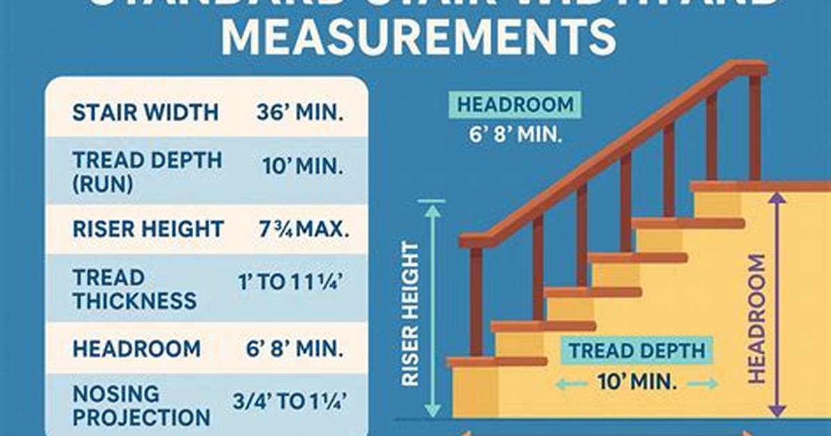 Standard Stair Width
