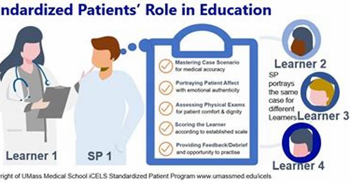 Standardized Patient Program