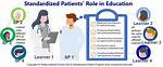 Standardized Patient Program